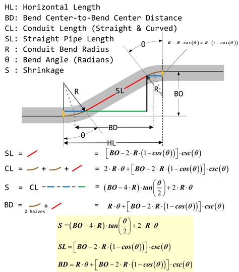 tubing metal fabrication|progressive tube bending chart.